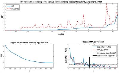 Identification of Biologically Essential Nodes via Determinative Power in Logical Models of Cellular Processes